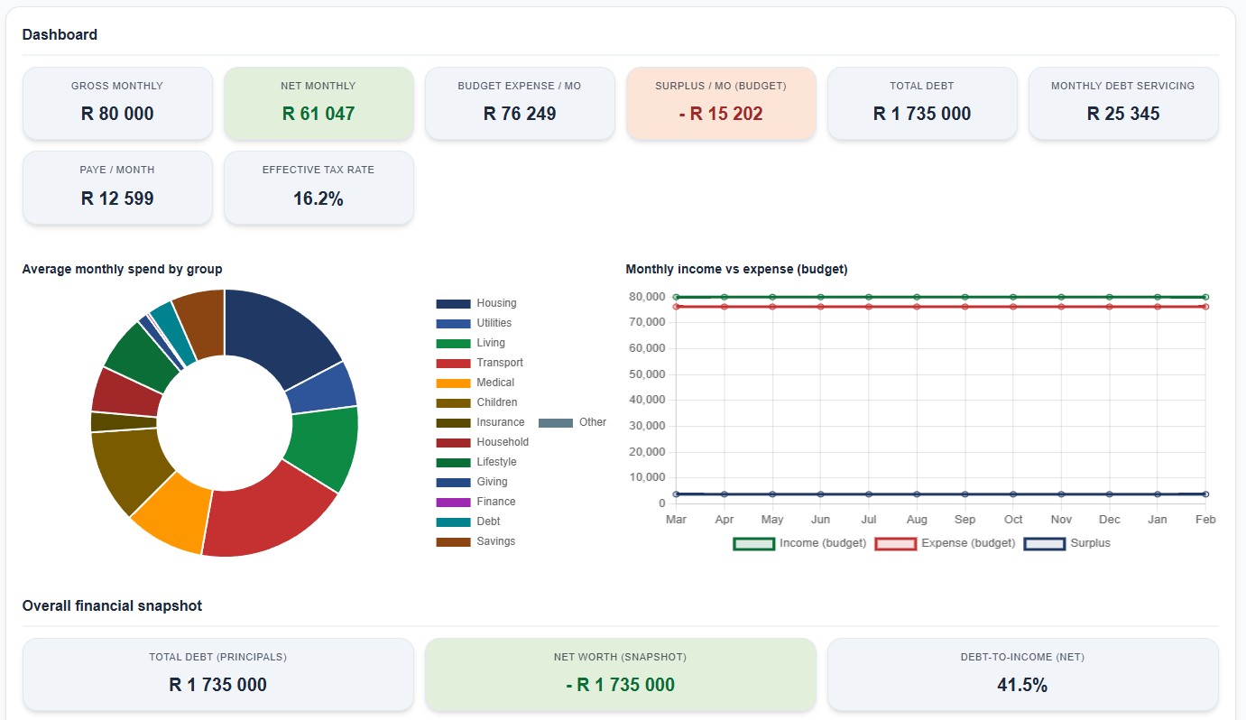Garnet Dashboard